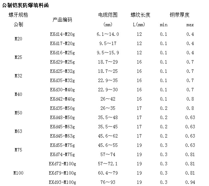 5内外丝铠装防爆填料函 防爆电缆密封接头不锈钢黄铜