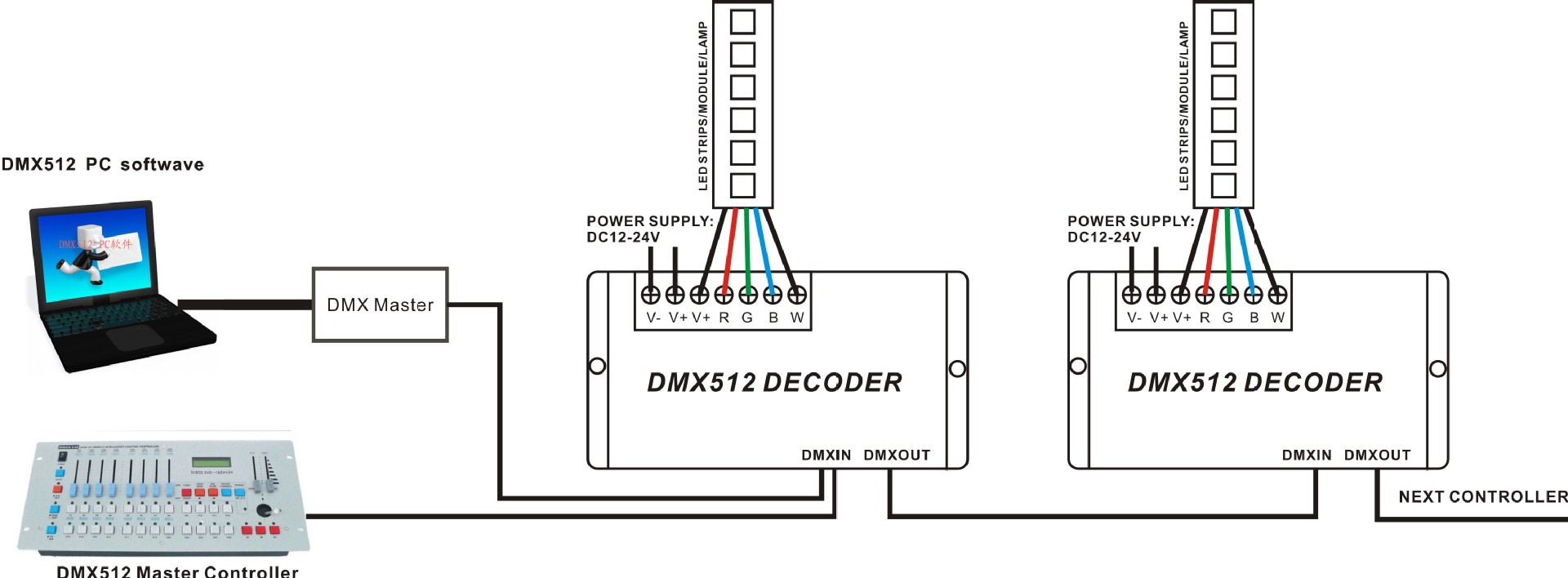 厂家直销4ch通道解码器带拔码dmx512恒压舞台灯具模组rgbw解码器