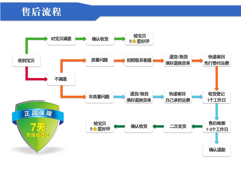 千兆单模单纤祥情_10