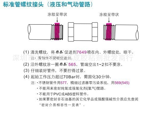 正品乐泰577螺纹密封胶原装loctite577胶水管道螺纹防松厌氧胶