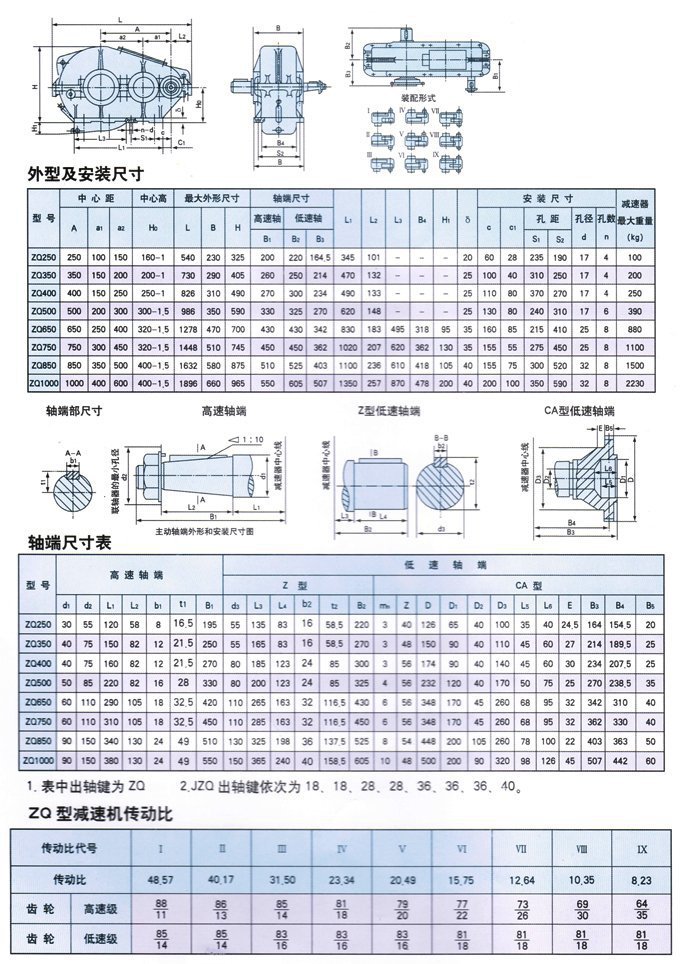 山东厂家供应zq型圆柱齿轮减速机--zq650硬齿面减速机