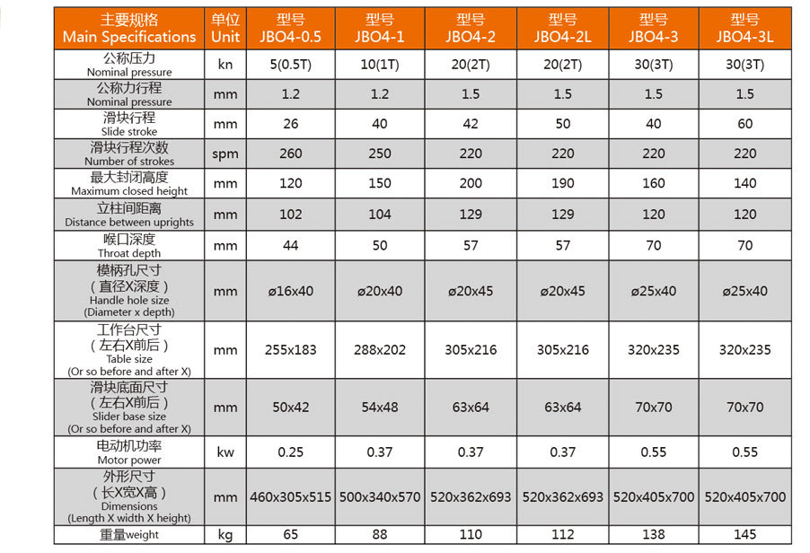公称压力 30(kn) 动力类型 电动 品牌 万顺 喉口深度 70(mm) 型号