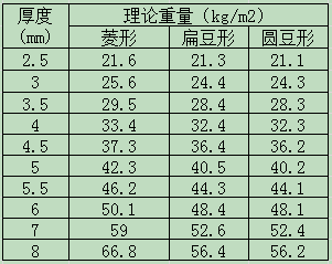 q235 福州花纹板 热轧花纹卷板 可代加工防滑花纹板