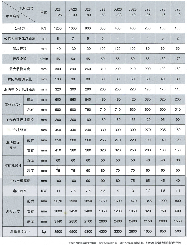 淄川机床厂直销jb23-16吨普通冲床不锈钢冲孔机16t小.