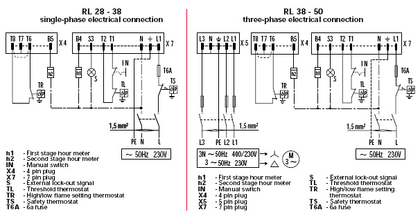 燃烧器 利雅路riello两段火轻油燃烧器rl130 燃烧.