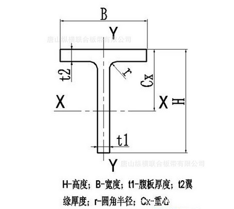 是国内最早采用纵横联合剪切机组生产钢结构用翼缘板,腹板和