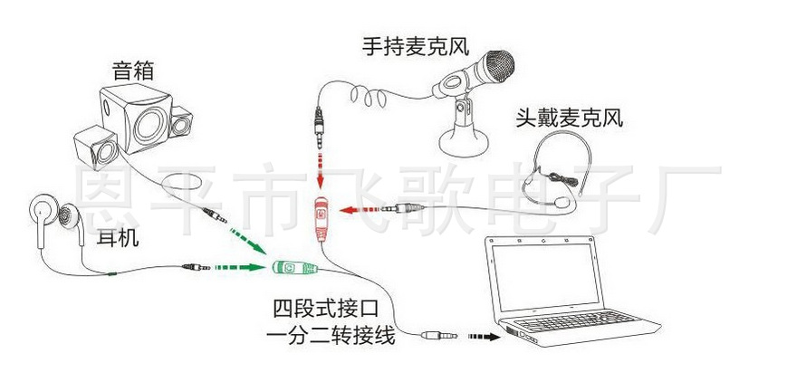 手机k歌迷你电脑麦电容小话筒       迷你小麦克风和手机连接图解