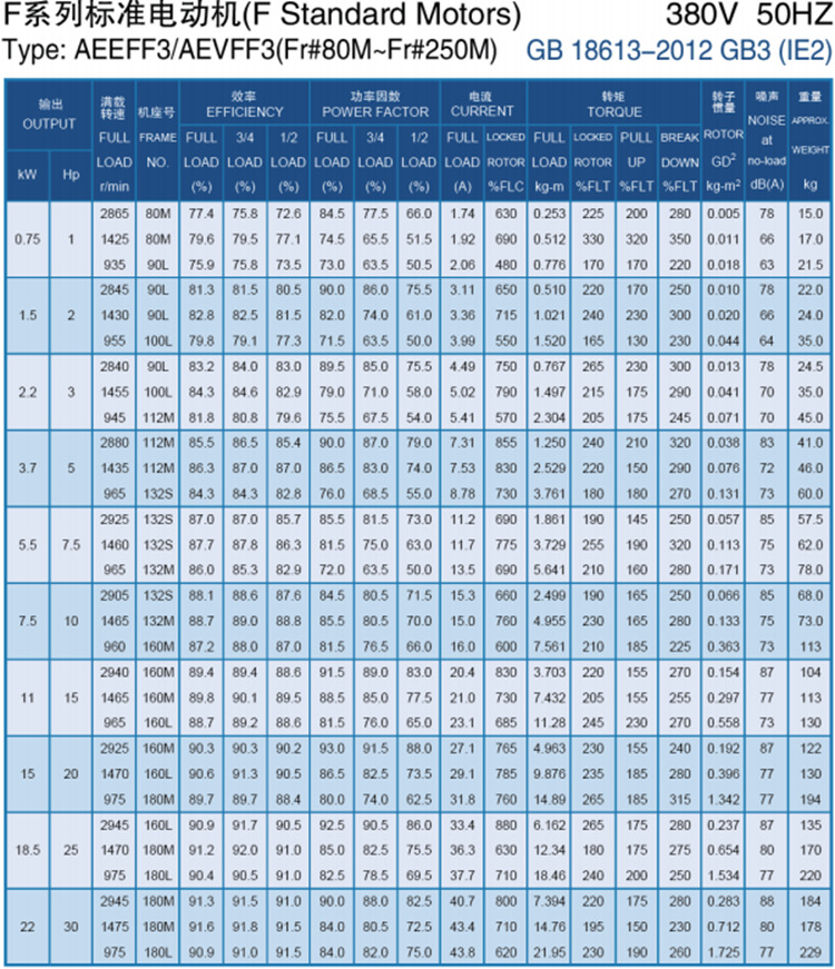 东元品牌4kw电动机 三相异步电机马达变频调速刹车电机立式卧式
