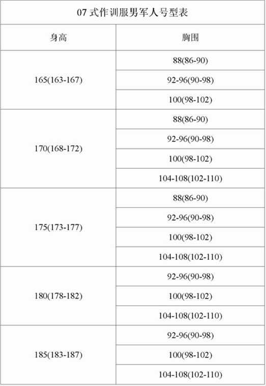 07迷彩服型号标准