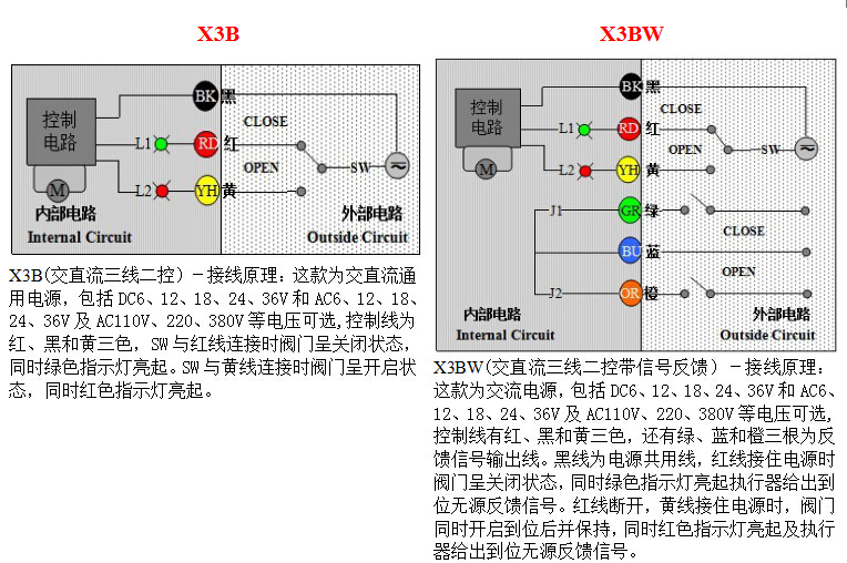 xhl电动阀 dn25电动阀门 upvc塑料电动球阀 电动二通阀