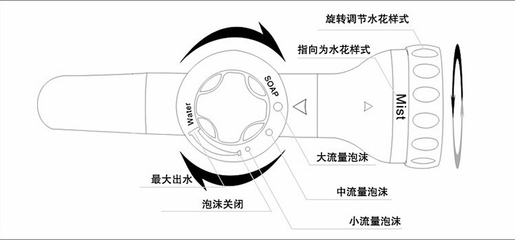 专业提供 军事模型系列 多功能优质泡沫水枪 汽车洗车泡沫水枪