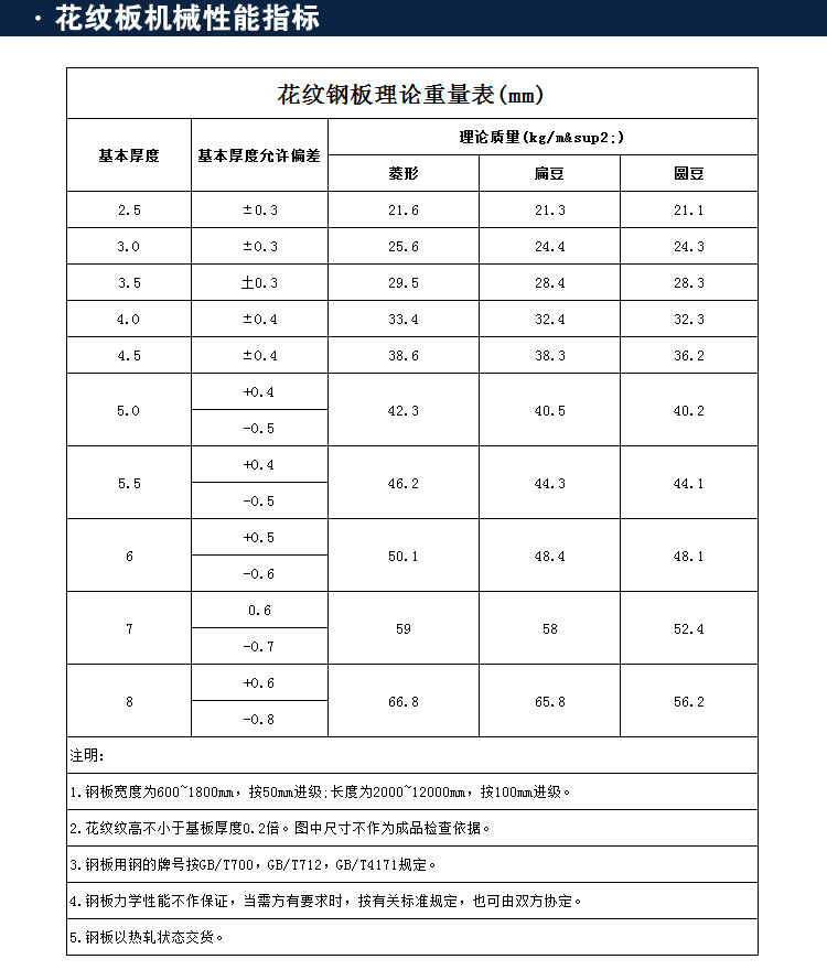 鞍钢热轧扁豆型花纹防滑钢板2.0*1060*6000乐从现货批发