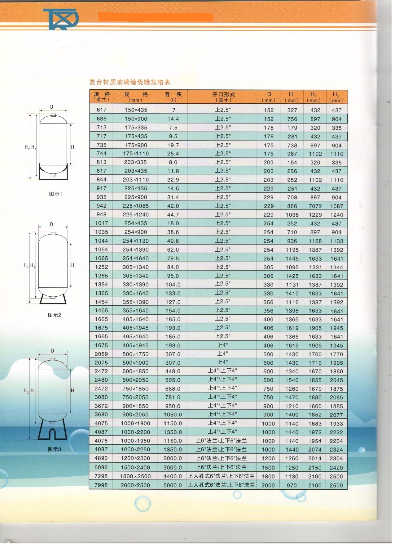 844玻璃钢罐树脂罐纯水设备石英砂活性炭过滤罐 软水机树脂软化罐