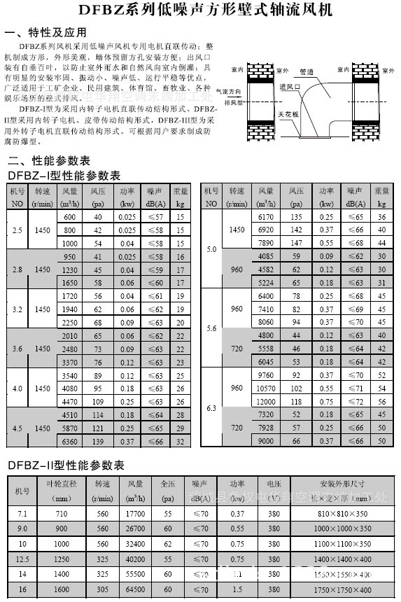 壁式轴流风机 新型低噪声 方形壁式风机 xbdz-5.