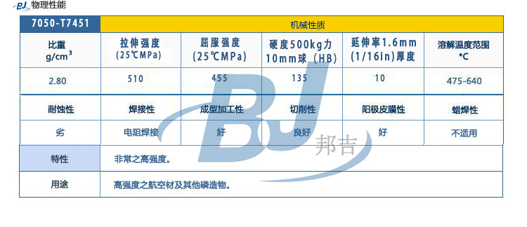 7050系列铝性能