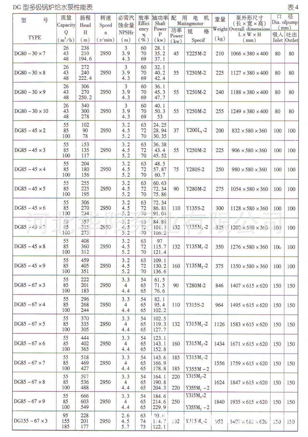 厂家直销 水泵 冷暖水循环泵 锅炉给水泵 dg型多级离心泵