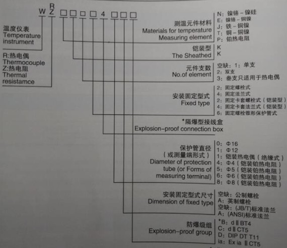 厂家促销 防腐热电偶 WRNF-240  K型热电偶 四氟护层高精度 快速 防爆热电偶,防腐热电偶,四氟包裹热电偶,高精度热电偶,K型热电偶