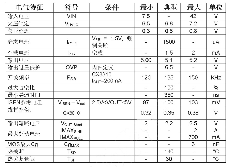 供应全新原装正品cx8810恒流恒压dc/dc降压ic