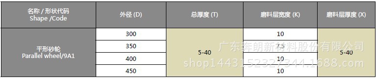 陶瓷封装材料加工砂轮