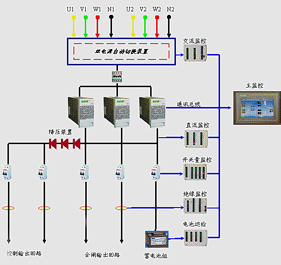 pm4spm4s监控单元 交流直流开关量 直流电源屏核心功能模块