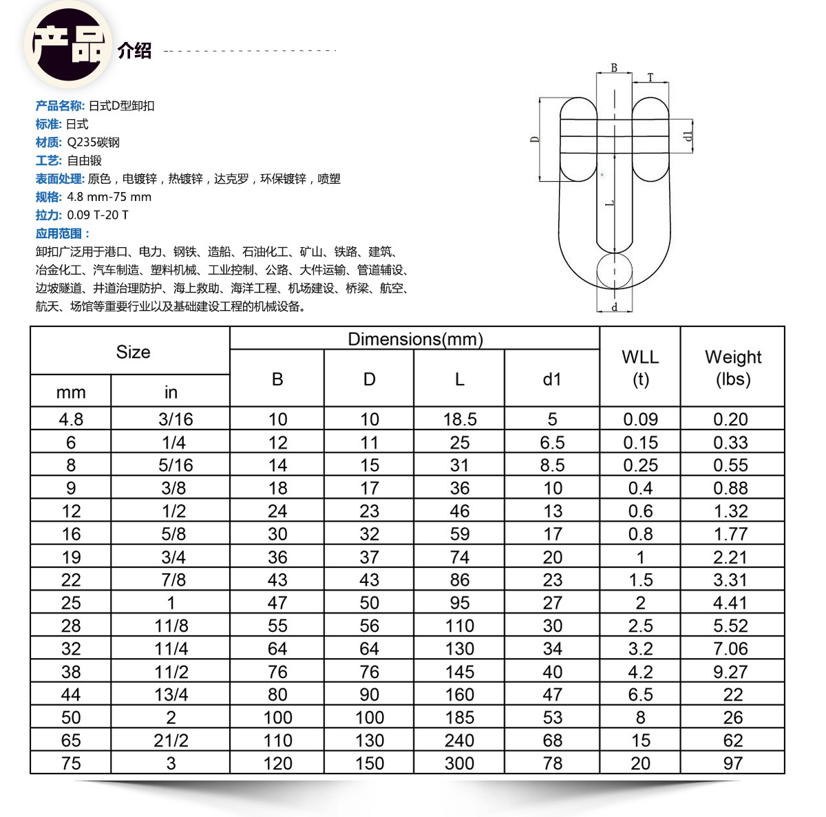 品质卖家 云帆厂商批发 镀锌自由锻高强度日式卸扣 日式d型卸扣