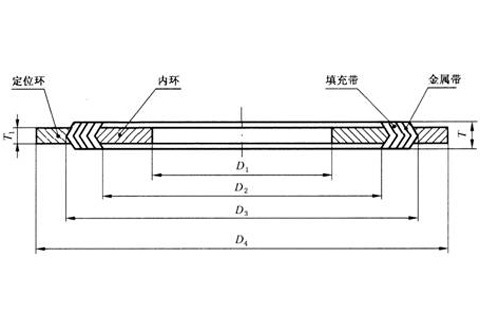 厂家大量供销 法兰专用 内外环不锈钢金属缠绕垫片