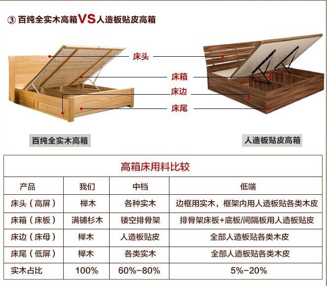 厂家直销木床德国榉木高箱储物床实木床1.8 米纯实木双人床特价