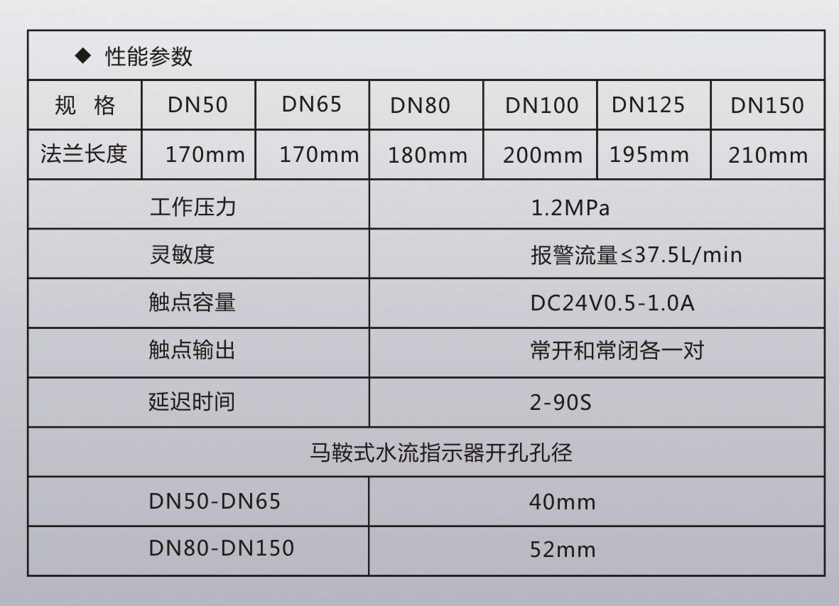 批发zsjz50/150马鞍式水流指示器 消防器材厂家生产供应