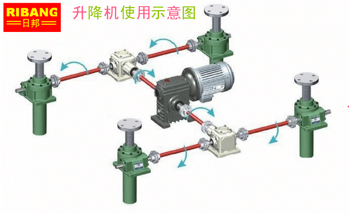 供应日邦jwm050蜗轮丝杠升降机提升机质量可靠应用广泛