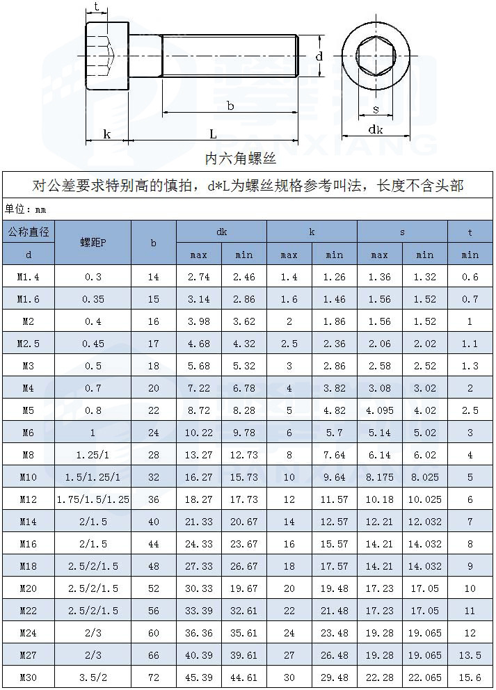 m60螺栓直径图片