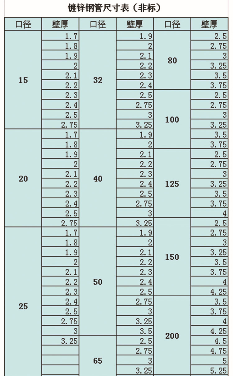 镀锌钢管规格表(非标)