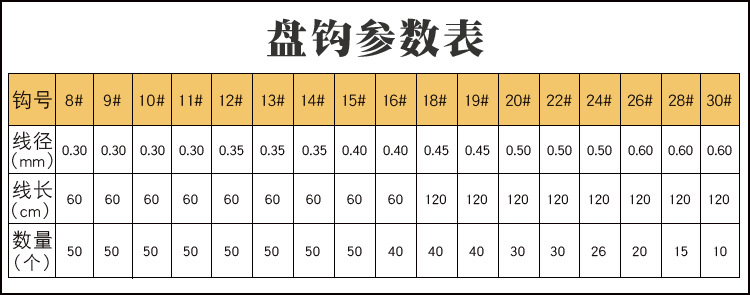 丸世桶装渔钩绑好线海钓钩 带线鱼钩 线绑钩 垂钓钩批发