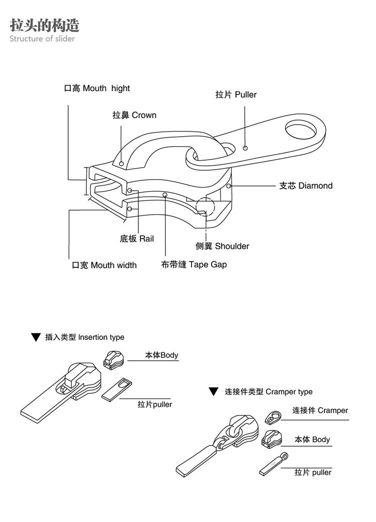现货拿样8号树脂拉链特殊牙齿菱形牙拉链双开尾120cm