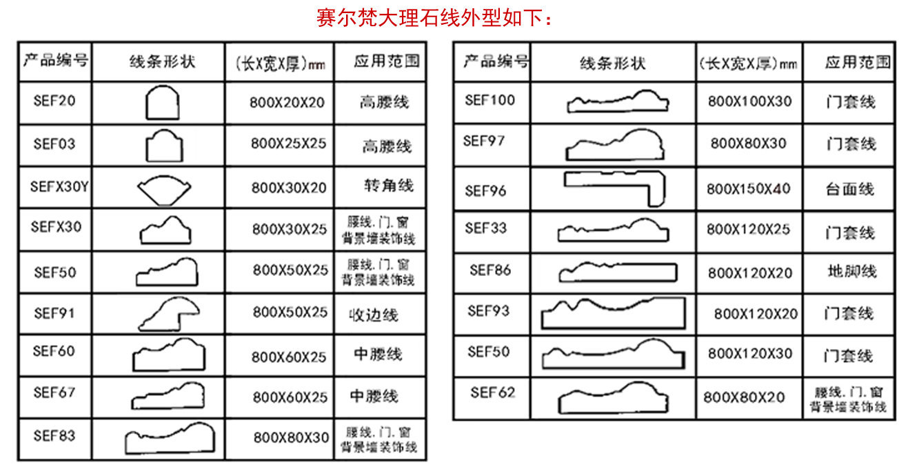 厂家直销仿大理石线条 电视背景墙装饰边框人造石材瓷砖腰线