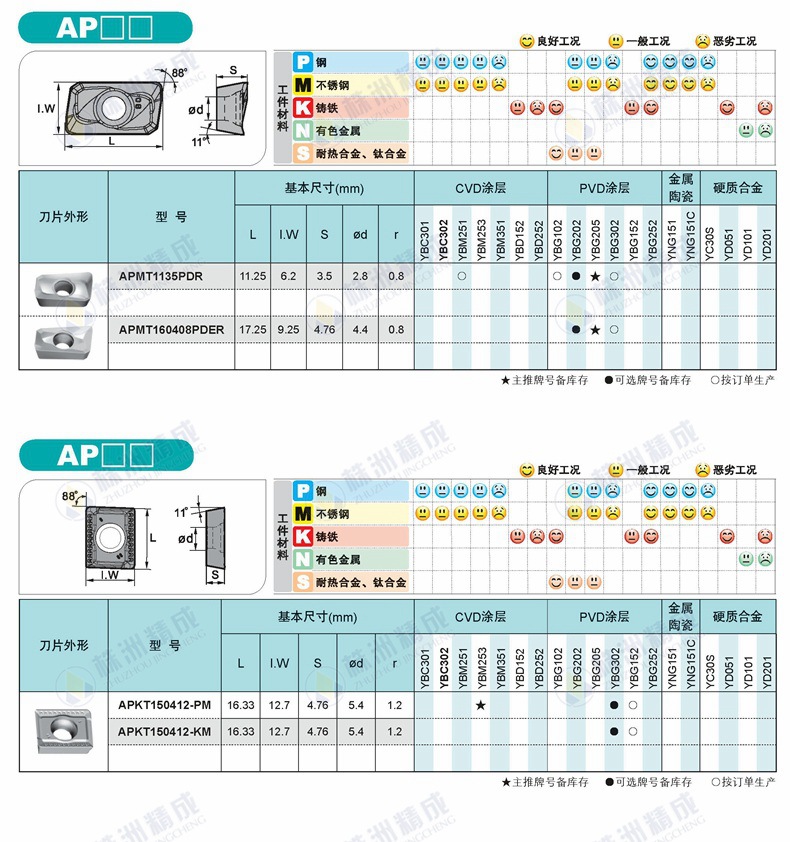 株洲钻石数控刀片 数控铣削刀片 apkt150412-km