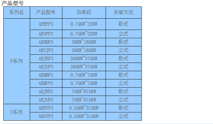 ABB变频电机 QABP355M4A强制风冷电机 4极三相ABB电机