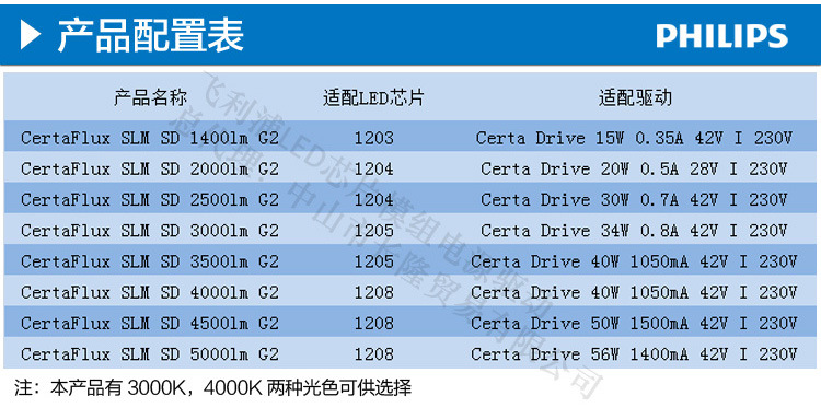 飞利浦流明COB LED灯珠1205系列21W-47W光源,LHC1-3080-1205