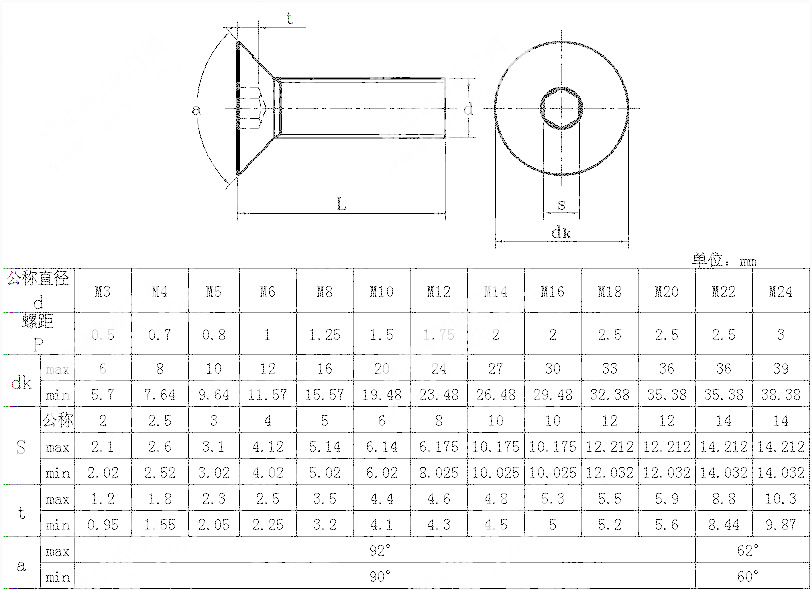 9级din7991沉头内六角螺丝 平头内六角螺栓m2 m2.