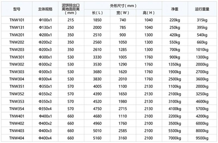 白菜送体验金
规格尺寸