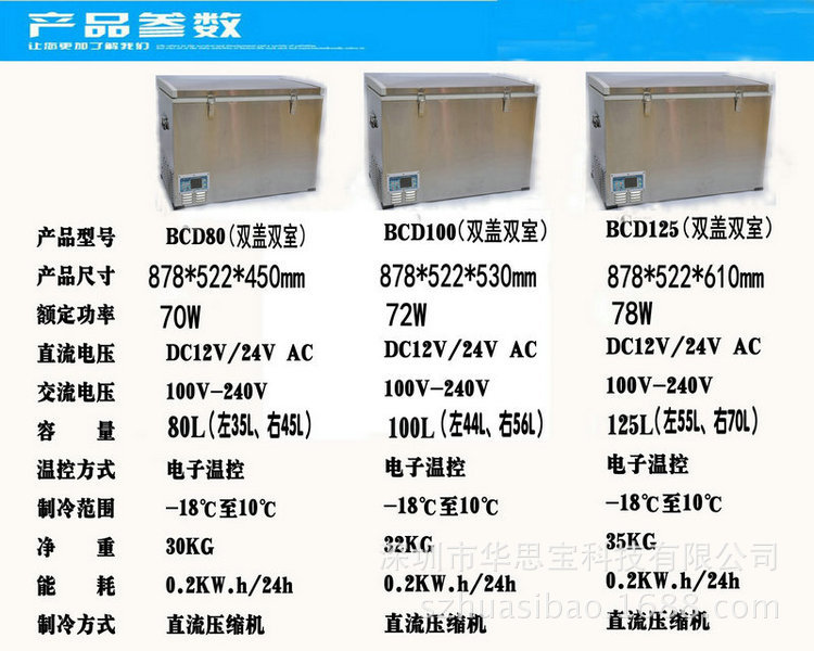 80L～125L参数表_conew1