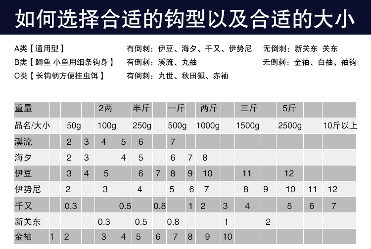 本武溪流有倒刺鱼钩袋装进口高碳渔钩渔具垂钓用品钓鱼批发