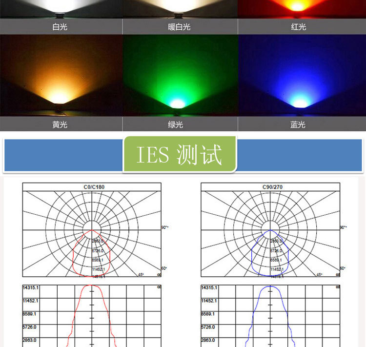 ¡Ƭʽ LED 120W  