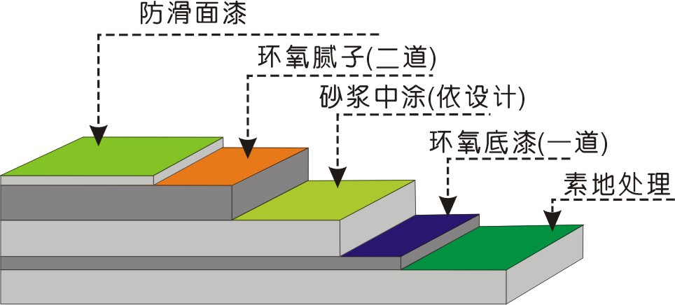 东莞优质的环氧防静电地坪漆 环氧地坪漆原材料生产厂家
