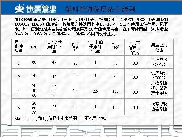 厂家直销伟星ppr冷热水管ppr管ppr管件ppr配件管帽 管堵 一件代发
