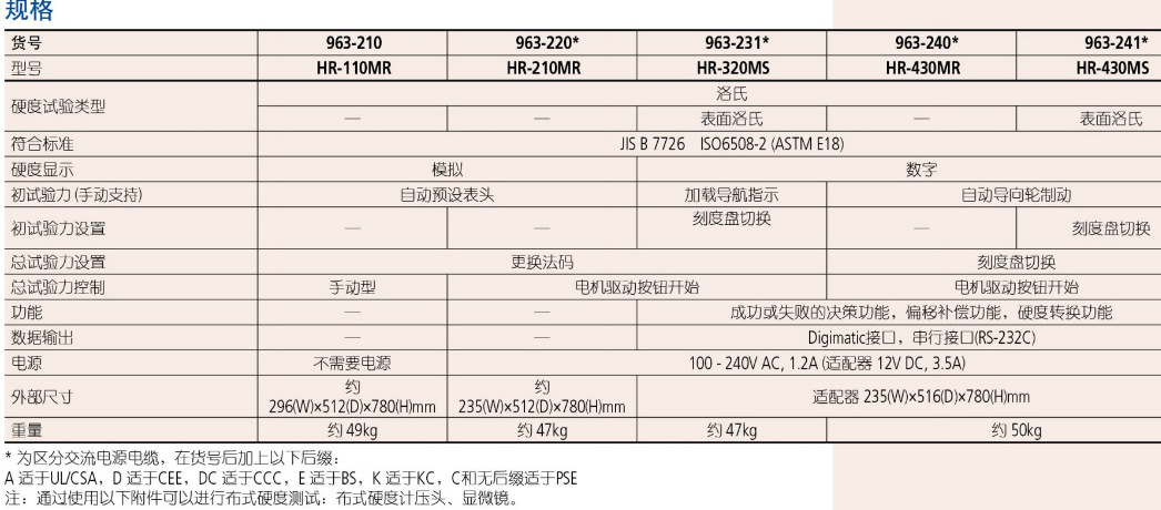 三丰洛氏硬度计