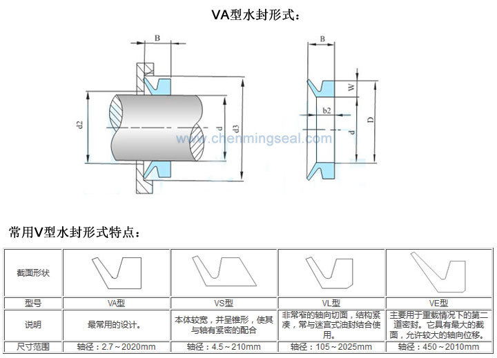 va型水封 端面密封圈v形水封 氟橡胶