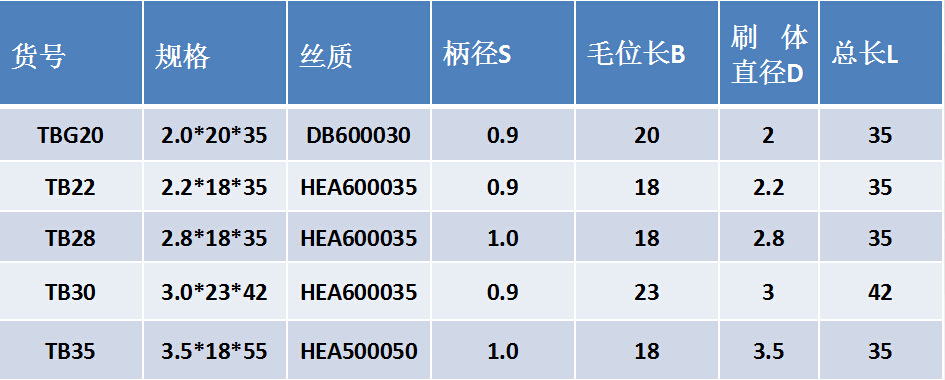 厂家直销-管道或内孔处理-工具管道刷