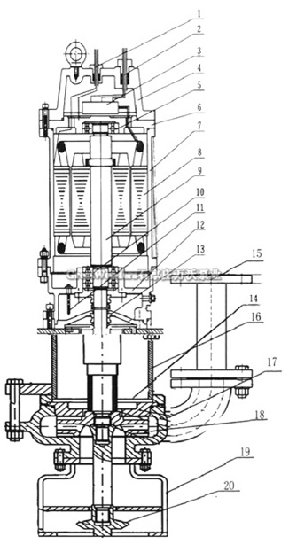 矿用排沙排污潜水泵 nsq抽尾砂泵结构图