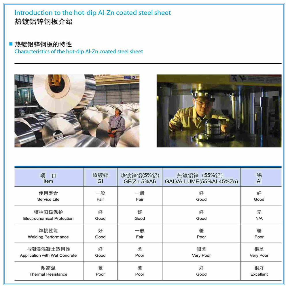 镀铝锌产品介绍-8