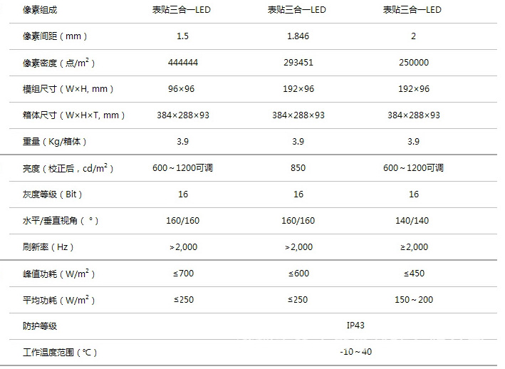 小间距系列参数